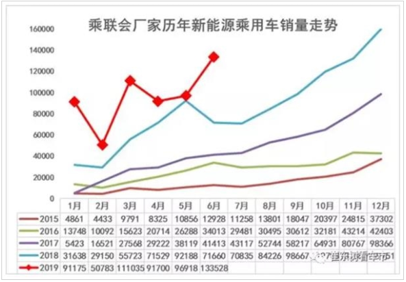 新能源汽车后市不容乐观