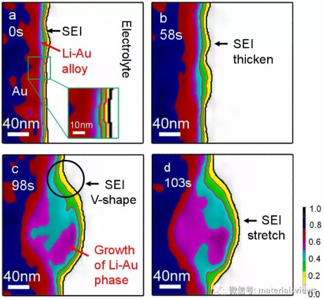 锂电池电极表面固体电解质相界面膜（SEI）的扫描透射电子显微镜原位动态观察