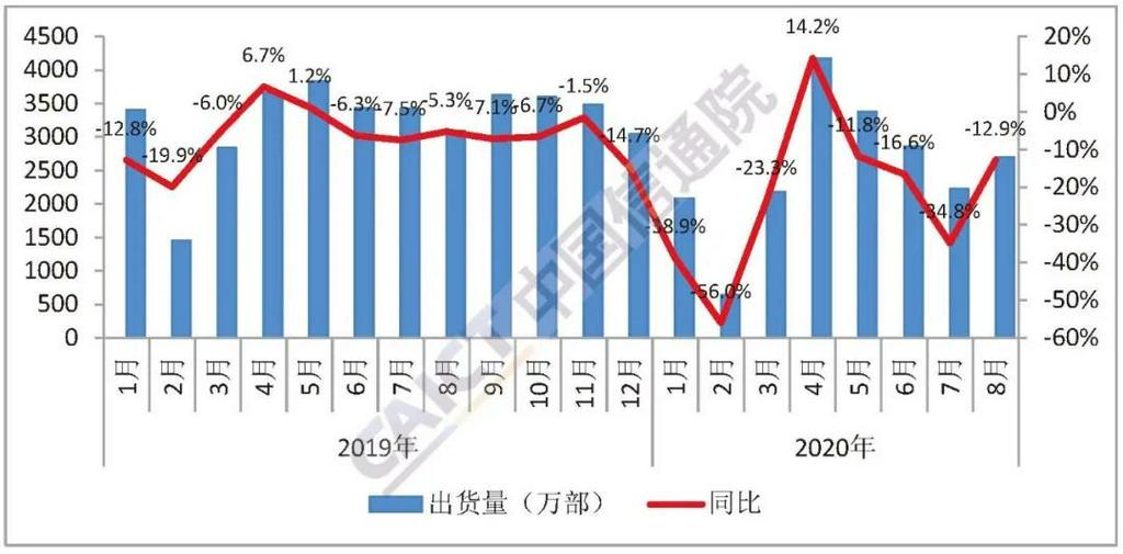 8月5G手机出货量占比维持6成 9月国内钴酸锂供应量或环比持平