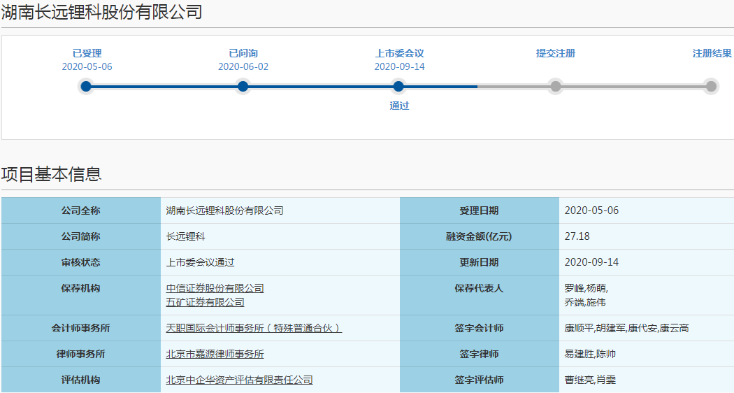 长远锂科科创板过会 将成中国五矿旗下第9家上市公司