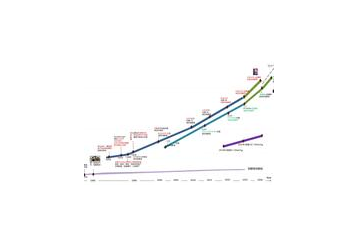 华为：锂电数据中心未来发展应用展望