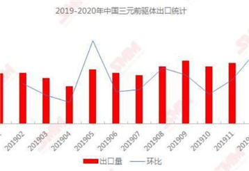 【正极材料周报】高镍三元长期趋势明确 终端需求制约钴锂原料价格复苏