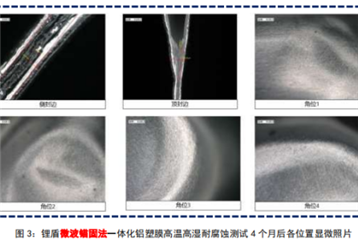 Prospect of the 13th high tech lithium battery summit ⑨: lithium shield material breaks the "boundary" of imported aluminum-plastic film technology