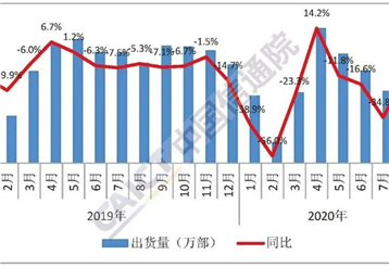 【正极材料周报】2020年中国锂电池行业正极材料年度竞争力品牌榜单发布！2019年中国正极材料企业出货量二十强出炉