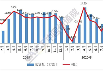 [cathode materials weekly] the annual competitive brand list of cathode materials in China's lithium battery industry in 2020 was released! Top 20 cathode material enterprises in China in 2019